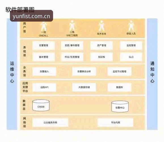 开运app平台技术架构深度分析：从投注体验到数据同步的全面评测